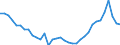 National accounts indicator (ESA 2010): Total financial sector liabilities (excluding SDRs) / Consolidated/Non consolidated: Non-consolidated / Sector: Financial corporations / Financial position: Liabilities / Unit of measure: Percentage of gross domestic product (GDP) / Geopolitical entity (reporting): Slovakia