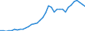 National accounts indicator (ESA 2010): Total financial sector liabilities (excluding SDRs) / Consolidated/Non consolidated: Non-consolidated / Sector: Financial corporations / Financial position: Liabilities / Unit of measure: Percentage of gross domestic product (GDP) / Geopolitical entity (reporting): Finland