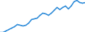 National accounts indicator (ESA 2010): Total financial sector liabilities (excluding SDRs) / Consolidated/Non consolidated: Non-consolidated / Sector: Financial corporations / Financial position: Liabilities / Unit of measure: Percentage of gross domestic product (GDP) / Geopolitical entity (reporting): Sweden