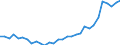 National accounts indicator (ESA 2010): Total financial sector liabilities (excluding SDRs) / Consolidated/Non consolidated: Non-consolidated / Sector: Monetary financial institutions / Financial position: Liabilities / Unit of measure: Percentage of gross domestic product (GDP) / Geopolitical entity (reporting): Czechia