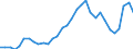 National accounts indicator (ESA 2010): Total financial sector liabilities (excluding SDRs) / Consolidated/Non consolidated: Non-consolidated / Sector: Monetary financial institutions / Financial position: Liabilities / Unit of measure: Percentage of gross domestic product (GDP) / Geopolitical entity (reporting): Greece