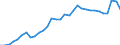 National accounts indicator (ESA 2010): Total financial sector liabilities (excluding SDRs) / Consolidated/Non consolidated: Non-consolidated / Sector: Monetary financial institutions / Financial position: Liabilities / Unit of measure: Percentage of gross domestic product (GDP) / Geopolitical entity (reporting): Italy