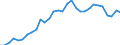 National accounts indicator (ESA 2010): Total financial sector liabilities (excluding SDRs) / Consolidated/Non consolidated: Non-consolidated / Sector: Monetary financial institutions / Financial position: Liabilities / Unit of measure: Percentage of gross domestic product (GDP) / Geopolitical entity (reporting): Latvia