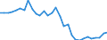 National accounts indicator (ESA 2010): Total financial sector liabilities (excluding SDRs) / Consolidated/Non consolidated: Non-consolidated / Sector: Monetary financial institutions / Financial position: Liabilities / Unit of measure: Percentage of gross domestic product (GDP) / Geopolitical entity (reporting): Luxembourg