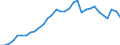 National accounts indicator (ESA 2010): Total financial sector liabilities (excluding SDRs) / Consolidated/Non consolidated: Non-consolidated / Sector: Monetary financial institutions / Financial position: Liabilities / Unit of measure: Percentage of gross domestic product (GDP) / Geopolitical entity (reporting): Netherlands