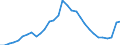 National accounts indicator (ESA 2010): Total financial sector liabilities (excluding SDRs) / Consolidated/Non consolidated: Non-consolidated / Sector: Monetary financial institutions / Financial position: Liabilities / Unit of measure: Percentage of gross domestic product (GDP) / Geopolitical entity (reporting): Austria