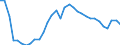 National accounts indicator (ESA 2010): Total financial sector liabilities (excluding SDRs) / Consolidated/Non consolidated: Non-consolidated / Sector: Monetary financial institutions / Financial position: Liabilities / Unit of measure: Percentage of gross domestic product (GDP) / Geopolitical entity (reporting): Romania