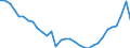 National accounts indicator (ESA 2010): Total financial sector liabilities (excluding SDRs) / Consolidated/Non consolidated: Non-consolidated / Sector: Monetary financial institutions / Financial position: Liabilities / Unit of measure: Percentage of gross domestic product (GDP) / Geopolitical entity (reporting): Slovakia