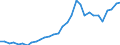 National accounts indicator (ESA 2010): Total financial sector liabilities (excluding SDRs) / Consolidated/Non consolidated: Non-consolidated / Sector: Monetary financial institutions / Financial position: Liabilities / Unit of measure: Percentage of gross domestic product (GDP) / Geopolitical entity (reporting): Finland