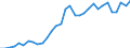 National accounts indicator (ESA 2010): Total financial sector liabilities (excluding SDRs) / Consolidated/Non consolidated: Non-consolidated / Sector: Monetary financial institutions / Financial position: Liabilities / Unit of measure: Percentage of gross domestic product (GDP) / Geopolitical entity (reporting): Sweden