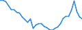 National accounts indicator (ESA 2010): Total financial sector liabilities (excluding SDRs) / Consolidated/Non consolidated: Non-consolidated / Sector: Monetary financial institutions / Financial position: Liabilities / Unit of measure: Percentage of gross domestic product (GDP) / Geopolitical entity (reporting): Slovakia