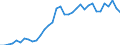 National accounts indicator (ESA 2010): Total financial sector liabilities (excluding SDRs) / Consolidated/Non consolidated: Non-consolidated / Sector: Monetary financial institutions / Financial position: Liabilities / Unit of measure: Percentage of gross domestic product (GDP) / Geopolitical entity (reporting): Sweden