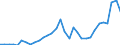 National accounts indicator (ESA 2010): Total financial sector liabilities (excluding SDRs) / Consolidated/Non consolidated: Non-consolidated / Sector: Central bank / Financial position: Liabilities / Unit of measure: Percentage of gross domestic product (GDP) / Geopolitical entity (reporting): Belgium