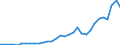 National accounts indicator (ESA 2010): Total financial sector liabilities (excluding SDRs) / Consolidated/Non consolidated: Non-consolidated / Sector: Central bank / Financial position: Liabilities / Unit of measure: Percentage of gross domestic product (GDP) / Geopolitical entity (reporting): Germany