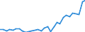 National accounts indicator (ESA 2010): Total financial sector liabilities (excluding SDRs) / Consolidated/Non consolidated: Non-consolidated / Sector: Central bank / Financial position: Liabilities / Unit of measure: Percentage of gross domestic product (GDP) / Geopolitical entity (reporting): Estonia