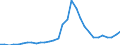 National accounts indicator (ESA 2010): Total financial sector liabilities (excluding SDRs) / Consolidated/Non consolidated: Non-consolidated / Sector: Central bank / Financial position: Liabilities / Unit of measure: Percentage of gross domestic product (GDP) / Geopolitical entity (reporting): Ireland