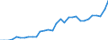 National accounts indicator (ESA 2010): Total financial sector liabilities (excluding SDRs) / Consolidated/Non consolidated: Non-consolidated / Sector: Central bank / Financial position: Liabilities / Unit of measure: Percentage of gross domestic product (GDP) / Geopolitical entity (reporting): Cyprus