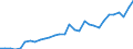 National accounts indicator (ESA 2010): Total financial sector liabilities (excluding SDRs) / Consolidated/Non consolidated: Non-consolidated / Sector: Central bank / Financial position: Liabilities / Unit of measure: Percentage of gross domestic product (GDP) / Geopolitical entity (reporting): Luxembourg