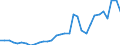 National accounts indicator (ESA 2010): Total financial sector liabilities (excluding SDRs) / Consolidated/Non consolidated: Non-consolidated / Sector: Central bank / Financial position: Liabilities / Unit of measure: Percentage of gross domestic product (GDP) / Geopolitical entity (reporting): Netherlands