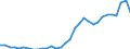 National accounts indicator (ESA 2010): Total financial sector liabilities (excluding SDRs) / Consolidated/Non consolidated: Non-consolidated / Sector: Central bank / Financial position: Liabilities / Unit of measure: Percentage of gross domestic product (GDP) / Geopolitical entity (reporting): Portugal