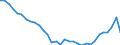 National accounts indicator (ESA 2010): Total financial sector liabilities (excluding SDRs) / Consolidated/Non consolidated: Non-consolidated / Sector: Central bank / Financial position: Liabilities / Unit of measure: Percentage of gross domestic product (GDP) / Geopolitical entity (reporting): Slovakia