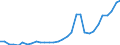 National accounts indicator (ESA 2010): Total financial sector liabilities (excluding SDRs) / Consolidated/Non consolidated: Non-consolidated / Sector: Central bank / Financial position: Liabilities / Unit of measure: Percentage of gross domestic product (GDP) / Geopolitical entity (reporting): Finland