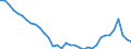 National accounts indicator (ESA 2010): Total financial sector liabilities (excluding SDRs) / Consolidated/Non consolidated: Non-consolidated / Sector: Central bank / Financial position: Liabilities / Unit of measure: Percentage of gross domestic product (GDP) / Geopolitical entity (reporting): Slovakia