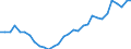 National accounts indicator (ESA 2010): Total financial sector liabilities (excluding SDRs) / Consolidated/Non consolidated: Non-consolidated / Sector: Monetary financial institutions other than central bank / Financial position: Liabilities / Unit of measure: Percentage of gross domestic product (GDP) / Geopolitical entity (reporting): Czechia