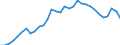 National accounts indicator (ESA 2010): Total financial sector liabilities (excluding SDRs) / Consolidated/Non consolidated: Non-consolidated / Sector: Monetary financial institutions other than central bank / Financial position: Liabilities / Unit of measure: Percentage of gross domestic product (GDP) / Geopolitical entity (reporting): Italy