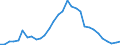 National accounts indicator (ESA 2010): Total financial sector liabilities (excluding SDRs) / Consolidated/Non consolidated: Non-consolidated / Sector: Monetary financial institutions other than central bank / Financial position: Liabilities / Unit of measure: Percentage of gross domestic product (GDP) / Geopolitical entity (reporting): Cyprus