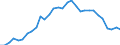 National accounts indicator (ESA 2010): Total financial sector liabilities (excluding SDRs) / Consolidated/Non consolidated: Non-consolidated / Sector: Monetary financial institutions other than central bank / Financial position: Liabilities / Unit of measure: Percentage of gross domestic product (GDP) / Geopolitical entity (reporting): Latvia