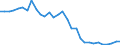 National accounts indicator (ESA 2010): Total financial sector liabilities (excluding SDRs) / Consolidated/Non consolidated: Non-consolidated / Sector: Monetary financial institutions other than central bank / Financial position: Liabilities / Unit of measure: Percentage of gross domestic product (GDP) / Geopolitical entity (reporting): Luxembourg