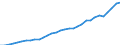 National accounts indicator (ESA 2010): Total financial sector liabilities (excluding SDRs) / Consolidated/Non consolidated: Non-consolidated / Sector: Financial corporations / Financial position: Liabilities / Unit of measure: Million units of national currency / Geopolitical entity (reporting): Sweden