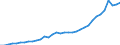 National accounts indicator (ESA 2010): Total financial sector liabilities (excluding SDRs) / Consolidated/Non consolidated: Non-consolidated / Sector: Financial corporations / Financial position: Liabilities / Unit of measure: Million units of national currency / Geopolitical entity (reporting): Slovakia