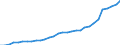 National accounts indicator (ESA 2010): Total financial sector liabilities (excluding SDRs) / Consolidated/Non consolidated: Non-consolidated / Sector: Monetary financial institutions / Financial position: Liabilities / Unit of measure: Million units of national currency / Geopolitical entity (reporting): Czechia