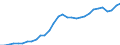 National accounts indicator (ESA 2010): Total financial sector liabilities (excluding SDRs) / Consolidated/Non consolidated: Non-consolidated / Sector: Monetary financial institutions / Financial position: Liabilities / Unit of measure: Million units of national currency / Geopolitical entity (reporting): Latvia