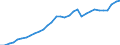 National accounts indicator (ESA 2010): Total financial sector liabilities (excluding SDRs) / Consolidated/Non consolidated: Non-consolidated / Sector: Monetary financial institutions / Financial position: Liabilities / Unit of measure: Million units of national currency / Geopolitical entity (reporting): Netherlands