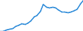 National accounts indicator (ESA 2010): Total financial sector liabilities (excluding SDRs) / Consolidated/Non consolidated: Non-consolidated / Sector: Monetary financial institutions / Financial position: Liabilities / Unit of measure: Million units of national currency / Geopolitical entity (reporting): Austria