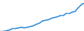 National accounts indicator (ESA 2010): Total financial sector liabilities (excluding SDRs) / Consolidated/Non consolidated: Non-consolidated / Sector: Monetary financial institutions / Financial position: Liabilities / Unit of measure: Million units of national currency / Geopolitical entity (reporting): Poland