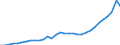 National accounts indicator (ESA 2010): Total financial sector liabilities (excluding SDRs) / Consolidated/Non consolidated: Non-consolidated / Sector: Monetary financial institutions / Financial position: Liabilities / Unit of measure: Million units of national currency / Geopolitical entity (reporting): Slovakia