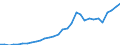 National accounts indicator (ESA 2010): Total financial sector liabilities (excluding SDRs) / Consolidated/Non consolidated: Non-consolidated / Sector: Monetary financial institutions / Financial position: Liabilities / Unit of measure: Million units of national currency / Geopolitical entity (reporting): Finland