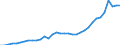 National accounts indicator (ESA 2010): Total financial sector liabilities (excluding SDRs) / Consolidated/Non consolidated: Non-consolidated / Sector: Monetary financial institutions / Financial position: Liabilities / Unit of measure: Million units of national currency / Geopolitical entity (reporting): Slovakia