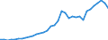 National accounts indicator (ESA 2010): Total financial sector liabilities (excluding SDRs) / Consolidated/Non consolidated: Non-consolidated / Sector: Monetary financial institutions / Financial position: Liabilities / Unit of measure: Million units of national currency / Geopolitical entity (reporting): Finland