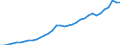 National accounts indicator (ESA 2010): Total financial sector liabilities (excluding SDRs) / Consolidated/Non consolidated: Non-consolidated / Sector: Monetary financial institutions / Financial position: Liabilities / Unit of measure: Million units of national currency / Geopolitical entity (reporting): Sweden