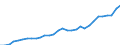 National accounts indicator (ESA 2010): Total financial sector liabilities (excluding SDRs) / Consolidated/Non consolidated: Non-consolidated / Sector: Central bank / Financial position: Liabilities / Unit of measure: Million units of national currency / Geopolitical entity (reporting): Bulgaria