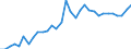 National accounts indicator (ESA 2010): Total financial sector liabilities (excluding SDRs) / Consolidated/Non consolidated: Non-consolidated / Sector: Central bank / Financial position: Liabilities / Unit of measure: Million units of national currency / Geopolitical entity (reporting): Denmark