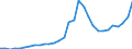 National accounts indicator (ESA 2010): Total financial sector liabilities (excluding SDRs) / Consolidated/Non consolidated: Non-consolidated / Sector: Central bank / Financial position: Liabilities / Unit of measure: Million units of national currency / Geopolitical entity (reporting): Ireland