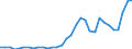 National accounts indicator (ESA 2010): Total financial sector liabilities (excluding SDRs) / Consolidated/Non consolidated: Non-consolidated / Sector: Central bank / Financial position: Liabilities / Unit of measure: Million units of national currency / Geopolitical entity (reporting): Greece