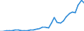 National accounts indicator (ESA 2010): Total financial sector liabilities (excluding SDRs) / Consolidated/Non consolidated: Non-consolidated / Sector: Central bank / Financial position: Liabilities / Unit of measure: Million units of national currency / Geopolitical entity (reporting): Spain