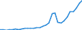 National accounts indicator (ESA 2010): Total financial sector liabilities (excluding SDRs) / Consolidated/Non consolidated: Non-consolidated / Sector: Central bank / Financial position: Liabilities / Unit of measure: Million units of national currency / Geopolitical entity (reporting): Finland